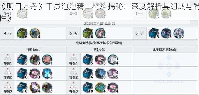 《明日方舟》干员泡泡精二材料揭秘:深度解析其组成与特性》