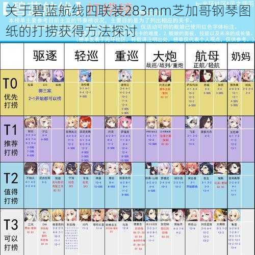 关于碧蓝航线四联装283mm芝加哥钢琴图纸的打捞获得方法探讨