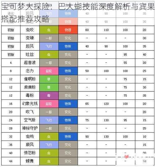 宝可梦大探险:巴大蝴技能深度解析与宾果搭配推荐攻略