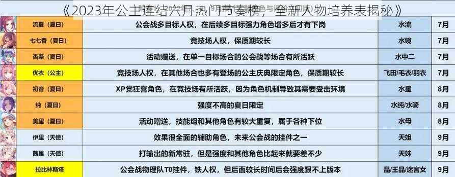 《2023年公主连结六月热门节奏榜,全新人物培养表揭秘》