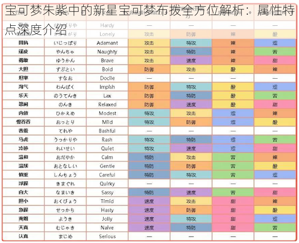 宝可梦朱紫中的新星宝可梦布拨全方位解析:属性特点深度介绍