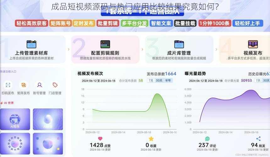 成品短视频源码与热门应用比较结果究竟如何?