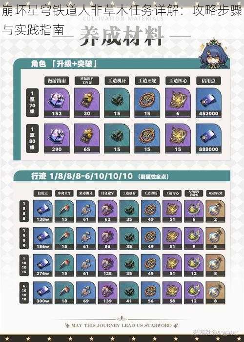 崩坏星穹铁道人非草木任务详解:攻略步骤与实践指南
