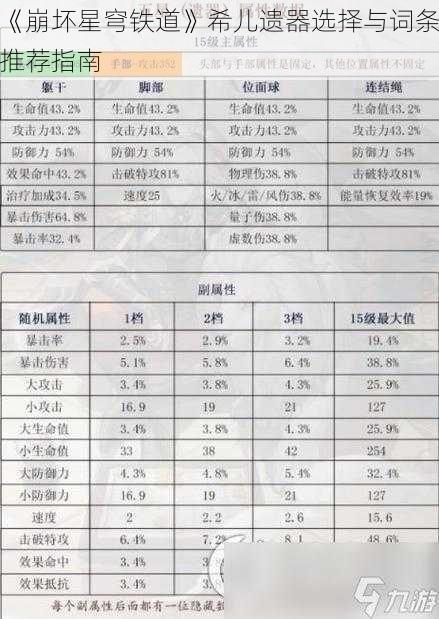 《崩坏星穹铁道》希儿遗器选择与词条推荐指南