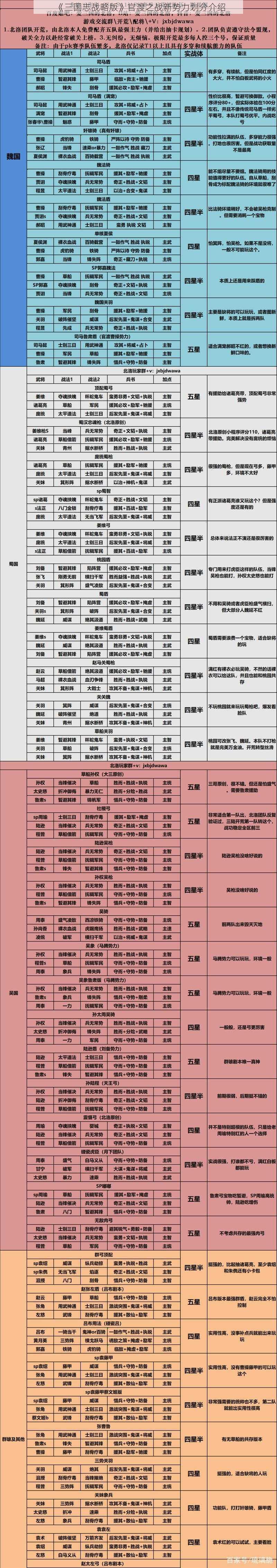 《三国志战略版》官渡之战新势力划分介绍