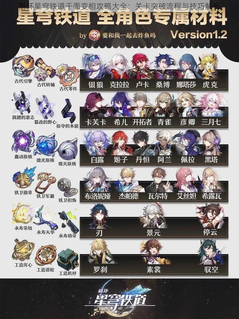 崩坏星穹铁道千面变相攻略大全:关卡突破流程与技巧解析