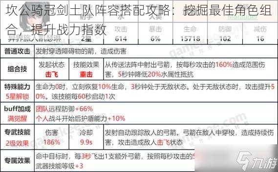 坎公骑冠剑土队阵容搭配攻略:挖掘最佳角色组合,提升战力指数