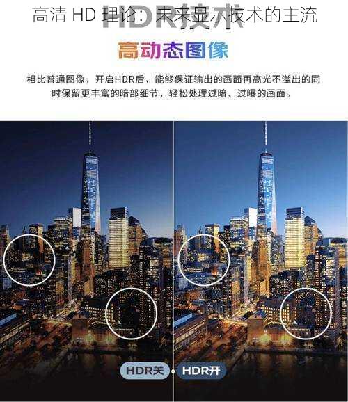 高清 HD 理论:未来显示技术的主流