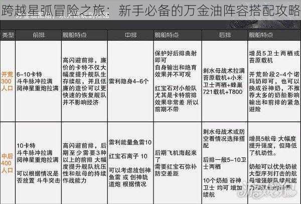跨越星弧冒险之旅:新手必备的万金油阵容搭配攻略
