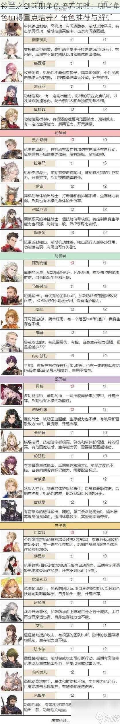 铃兰之剑前期角色培养策略:哪些角色值得重点培养?角色推荐与解析