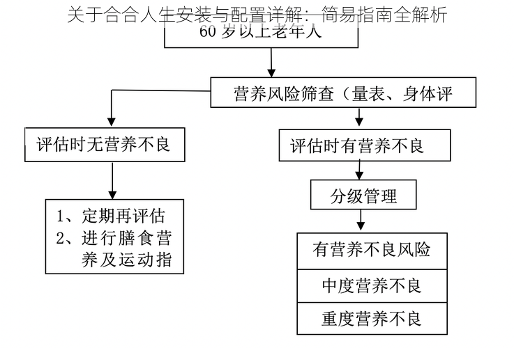 关于合合人生安装与配置详解:简易指南全解析