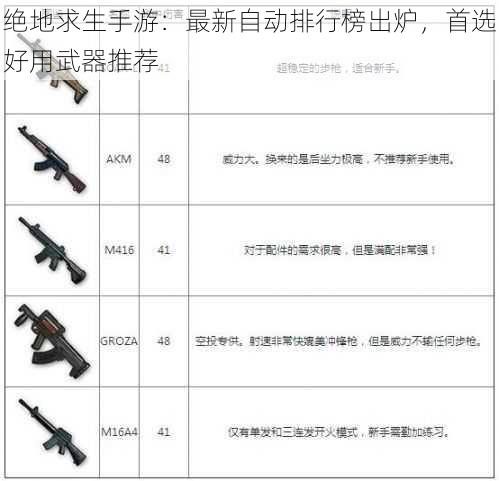 绝地求生手游:最新自动排行榜出炉,首选好用武器推荐
