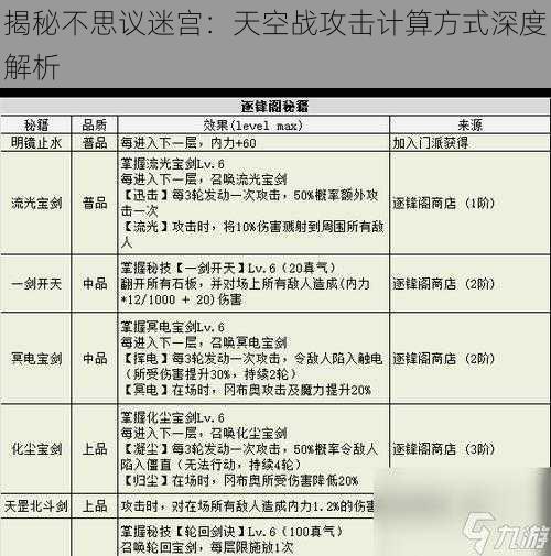 揭秘不思议迷宫:天空战攻击计算方式深度解析