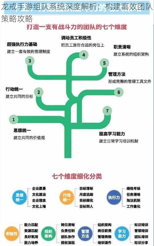 龙戒手游组队系统深度解析:构建高效团队策略攻略
