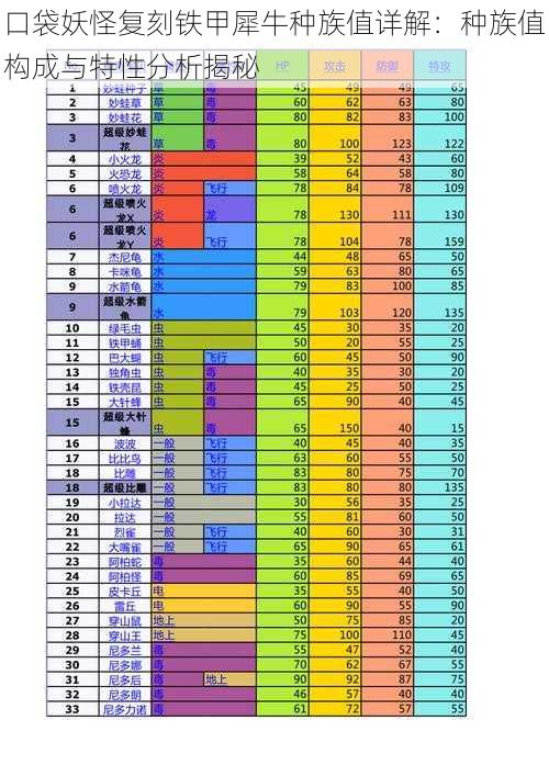 口袋妖怪复刻铁甲犀牛种族值详解:种族值构成与特性分析揭秘
