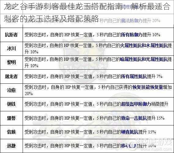 龙之谷手游刺客最佳龙玉搭配指南:解析最适合刺客的龙玉选择及搭配策略