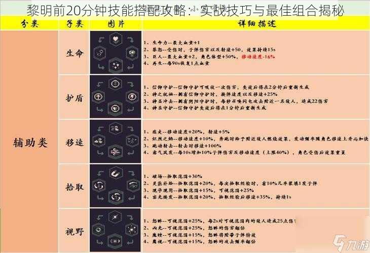 黎明前20分钟技能搭配攻略:实战技巧与最佳组合揭秘