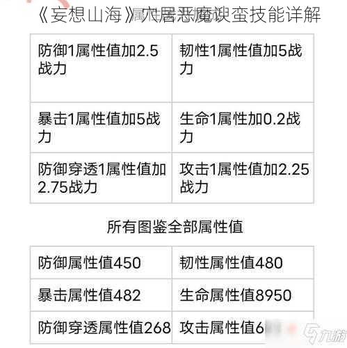 《妄想山海》穴居恶魔谀蛮技能详解