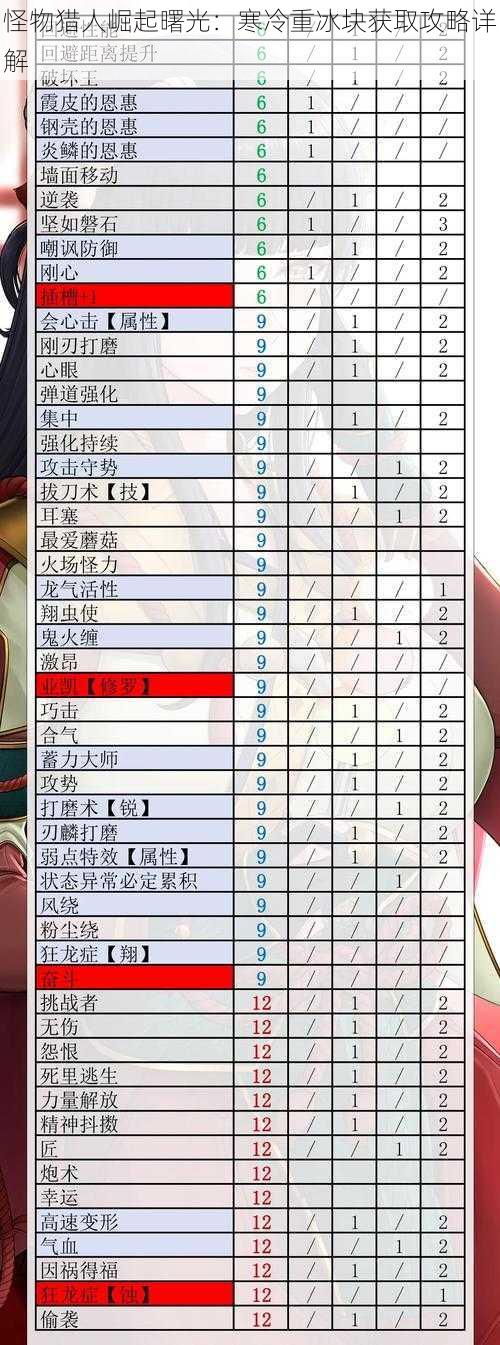 怪物猎人崛起曙光:寒冷重冰块获取攻略详解