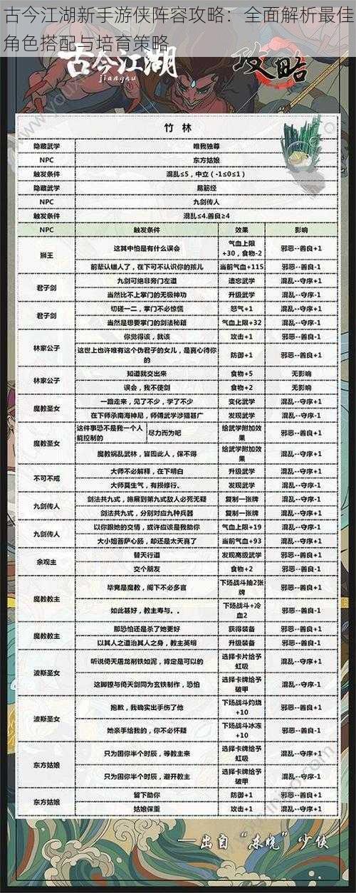 古今江湖新手游侠阵容攻略:全面解析最佳角色搭配与培育策略