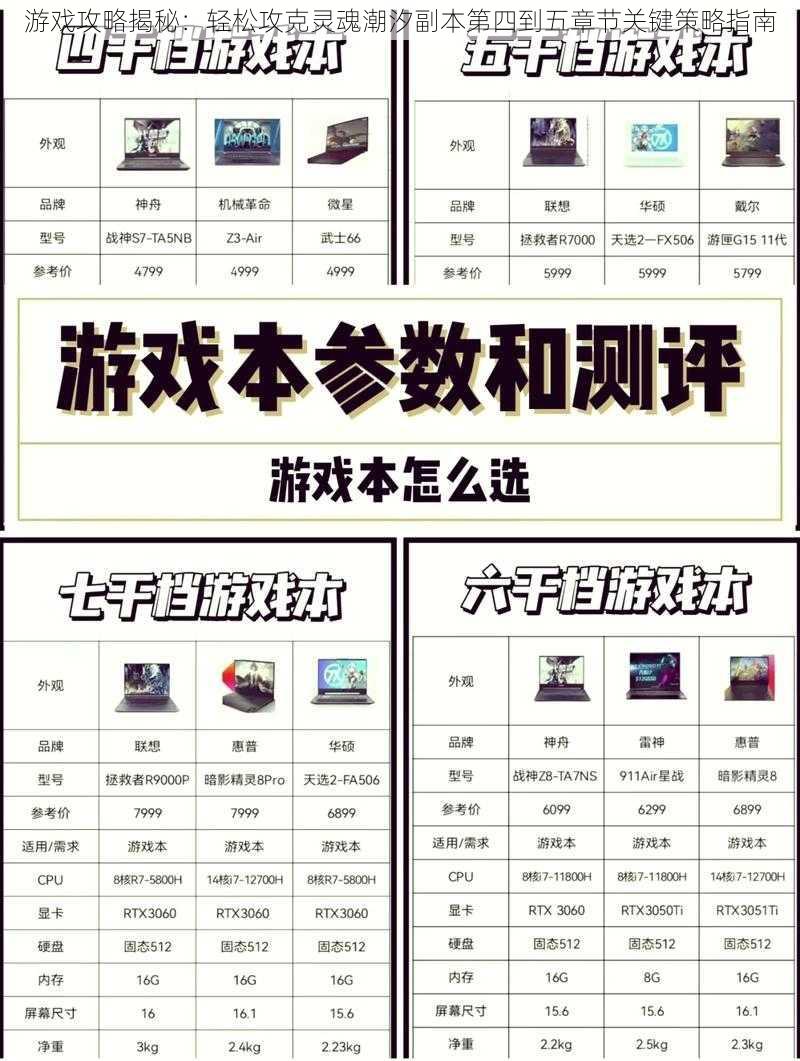 游戏攻略揭秘:轻松攻克灵魂潮汐副本第四到五章节关键策略指南