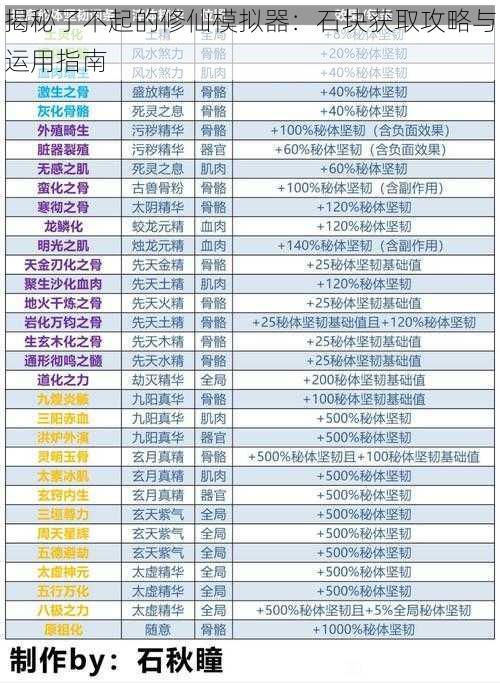 揭秘了不起的修仙模拟器:石块获取攻略与运用指南
