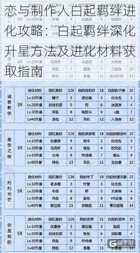 恋与制作人白起羁绊进化攻略:白起羁绊深化升星方法及进化材料获取指南