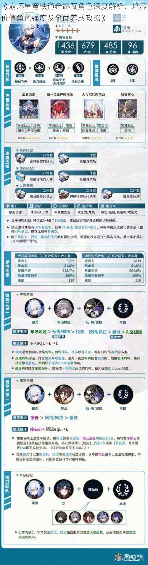 《崩坏星穹铁道希露瓦角色深度解析:培养价值角色强度及全面养成攻略》