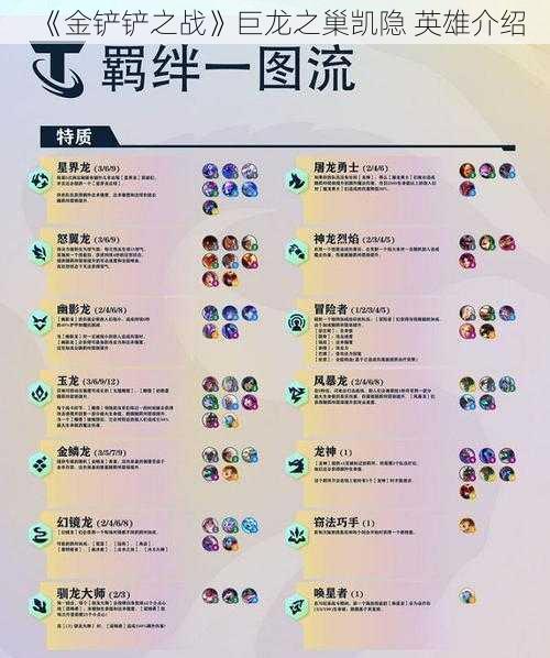 《金铲铲之战》巨龙之巢凯隐 英雄介绍