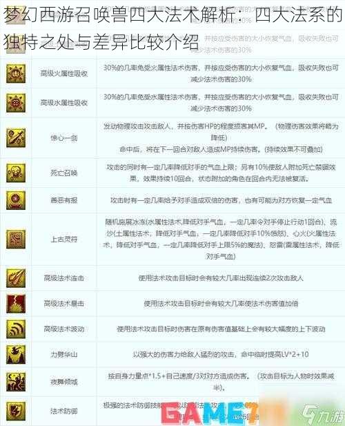 梦幻西游召唤兽四大法术解析:四大法系的独特之处与差异比较介绍