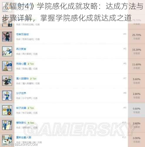 《辐射4》学院感化成就攻略:达成方法与步骤详解,掌握学院感化成就达成之道