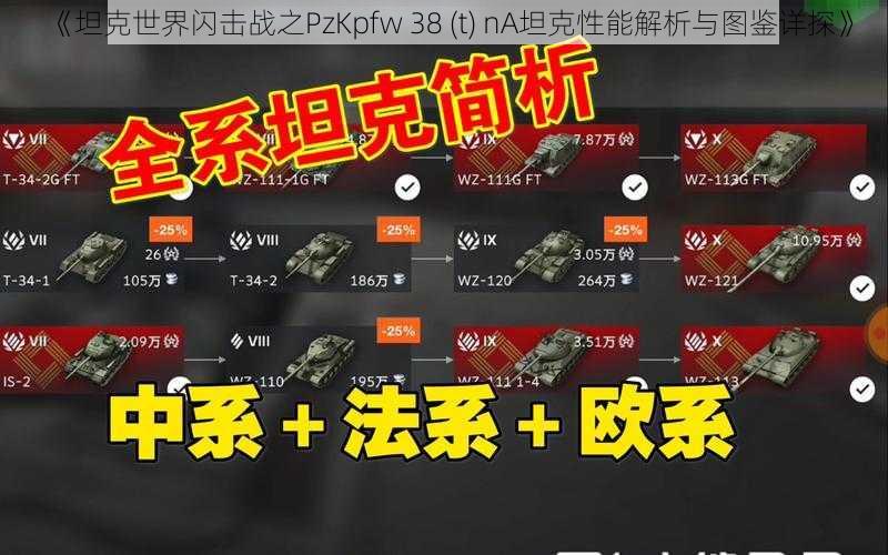 《坦克世界闪击战之PzKpfw 38 (t) nA坦克性能解析与图鉴详探》