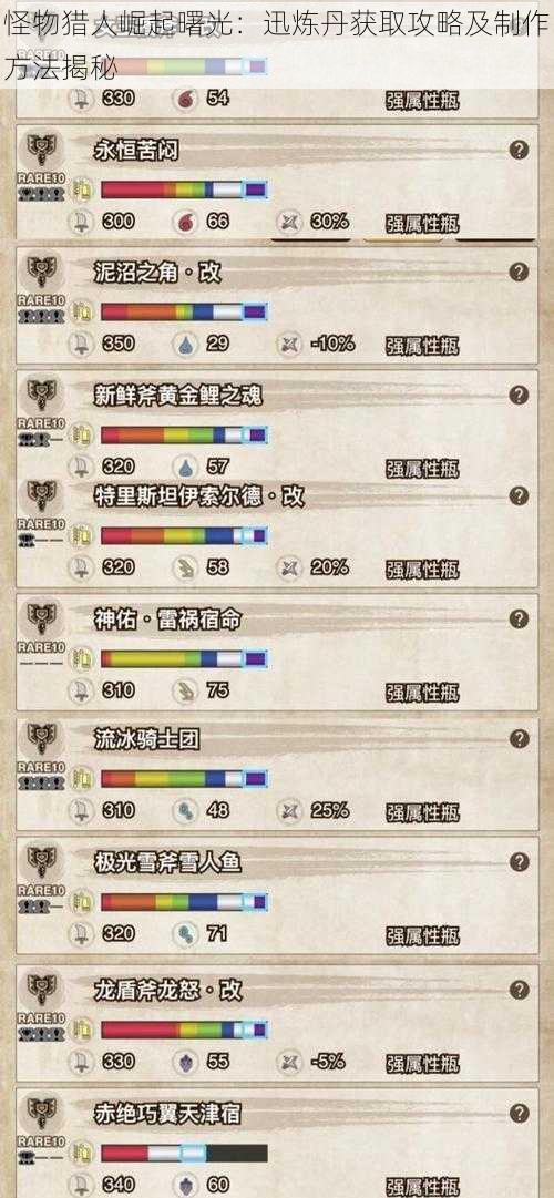怪物猎人崛起曙光:迅炼丹获取攻略及制作方法揭秘
