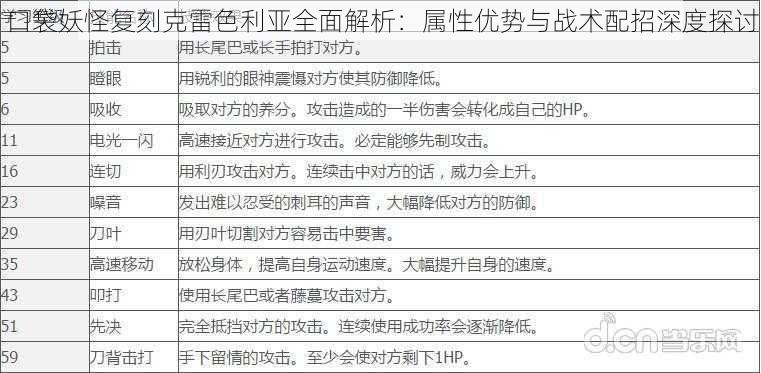 口袋妖怪复刻克雷色利亚全面解析:属性优势与战术配招深度探讨