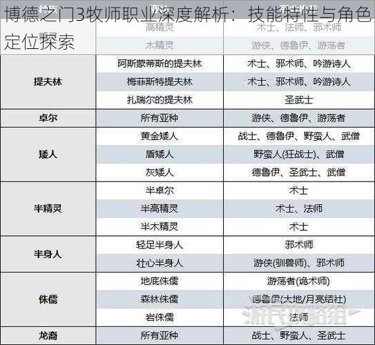 博德之门3牧师职业深度解析:技能特性与角色定位探索
