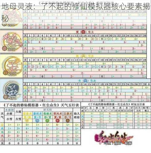 地母灵液:了不起的修仙模拟器核心要素揭秘