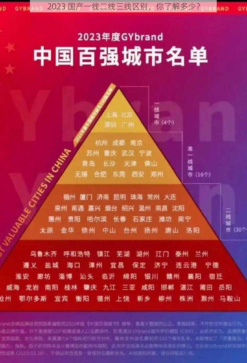 2023 国产一线二线三线区别,你了解多少?
