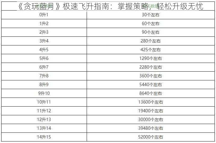 《贪玩蓝月》极速飞升指南:掌握策略,轻松升级无忧