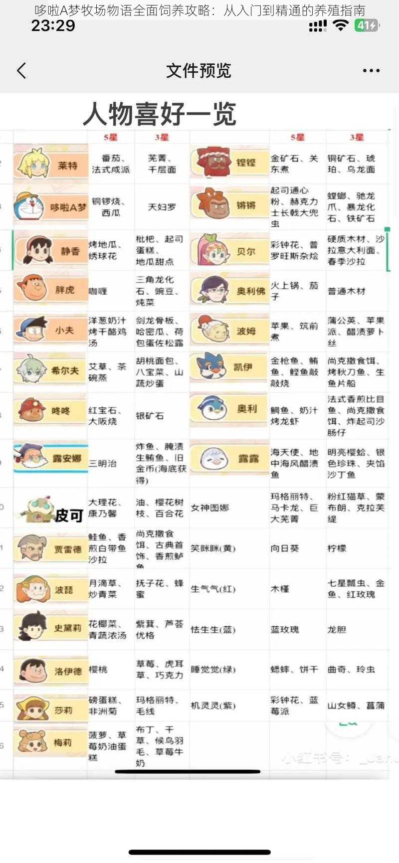 哆啦A梦牧场物语全面饲养攻略:从入门到精通的养殖指南