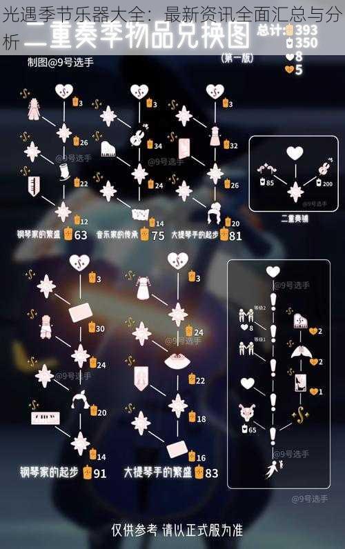 光遇季节乐器大全:最新资讯全面汇总与分析