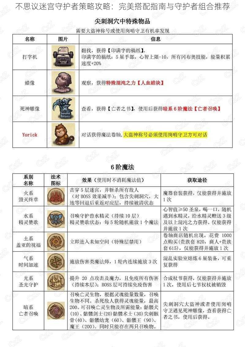 不思议迷宫守护者策略攻略:完美搭配指南与守护者组合推荐