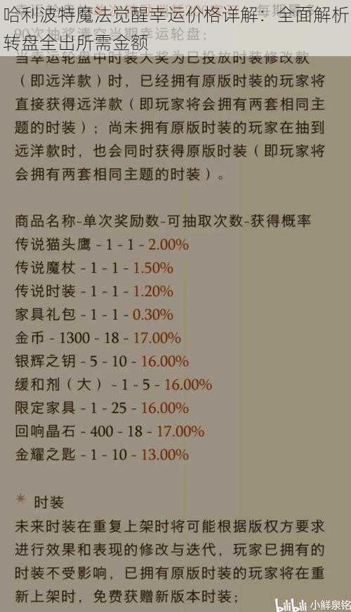 哈利波特魔法觉醒幸运价格详解:全面解析转盘全出所需金额