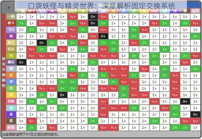 口袋妖怪与精灵世界:深度解析固定交换系统