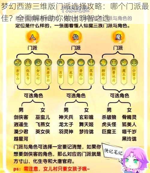 梦幻西游三维版门派选择攻略:哪个门派最佳?全面解析助你做出明智之选