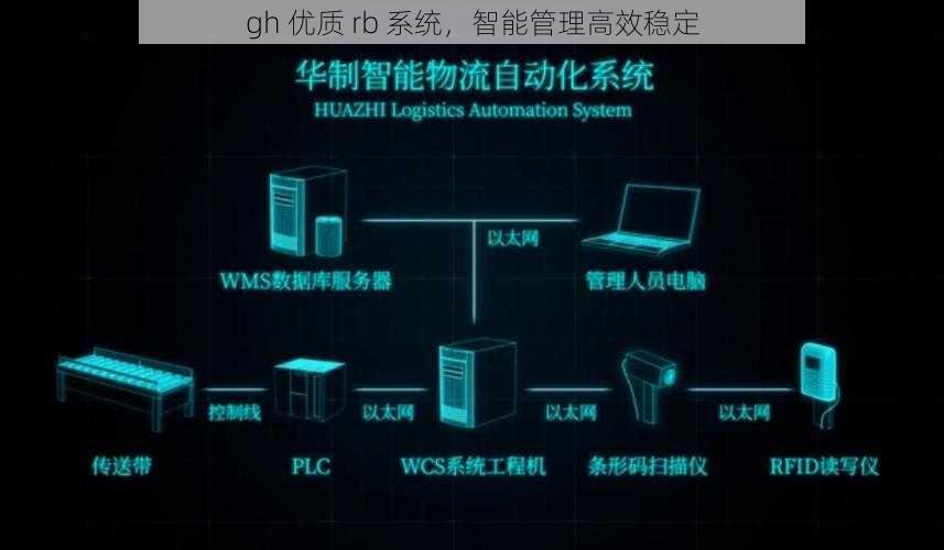 gh 优质 rb 系统,智能管理高效稳定