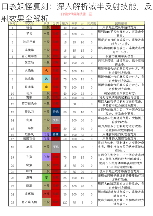 口袋妖怪复刻:深入解析减半反射技能,反射效果全解析
