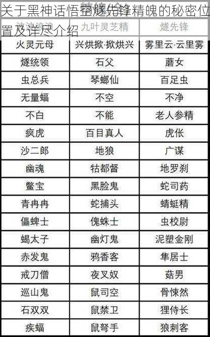 关于黑神话悟空燧先锋精魄的秘密位置及详尽介绍