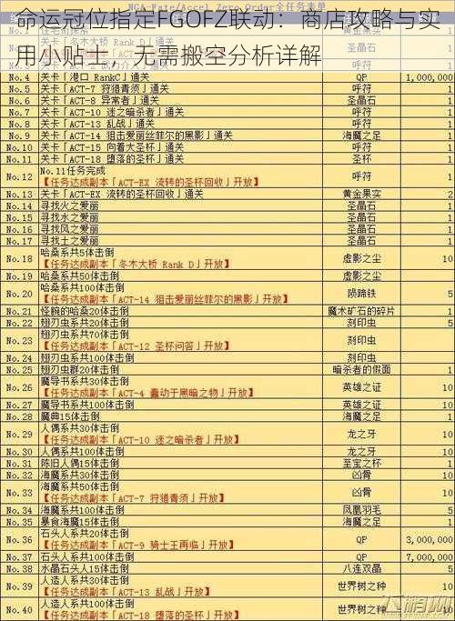命运冠位指定FGOFZ联动:商店攻略与实用小贴士,无需搬空分析详解