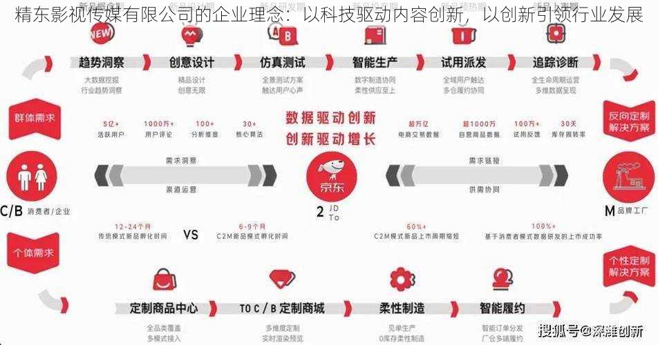 精东影视传媒有限公司的企业理念:以科技驱动内容创新,以创新引领行业发展