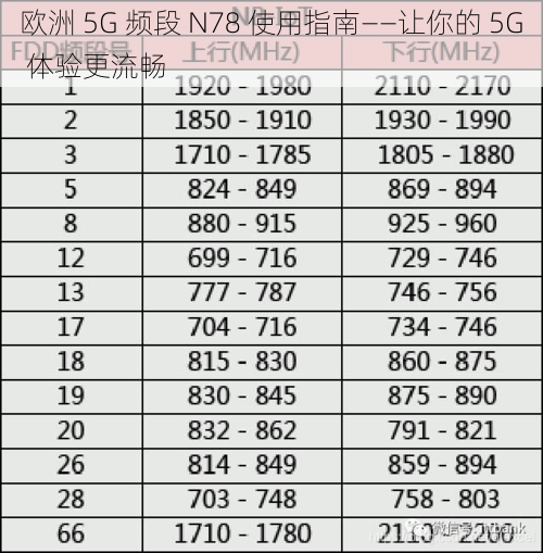 欧洲 5G 频段 N78 使用指南——让你的 5G 体验更流畅